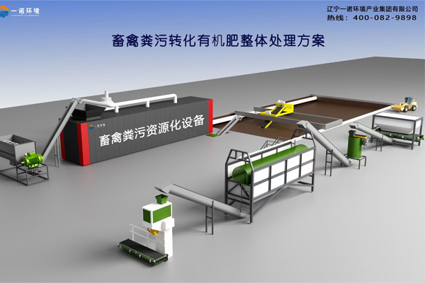 畜禽糞便處理設(shè)備常用的有機(jī)物料是什么？